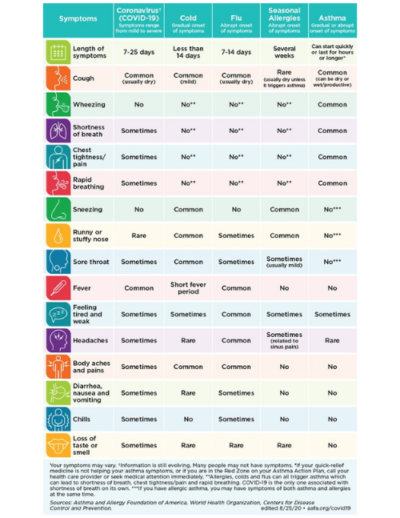 Respiratory Illness symptoms